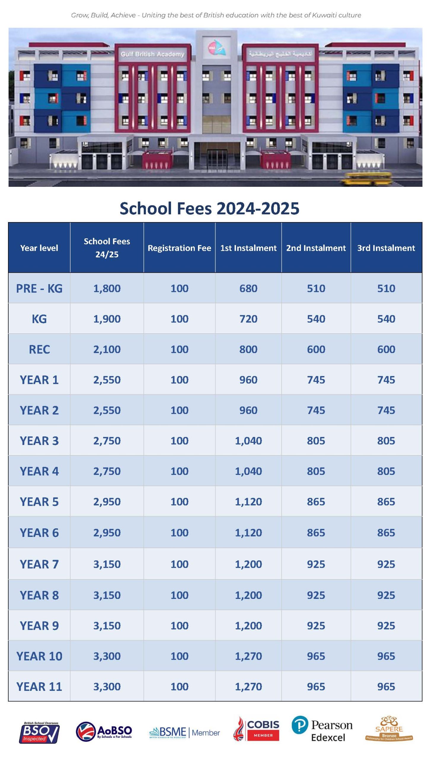 School Fees